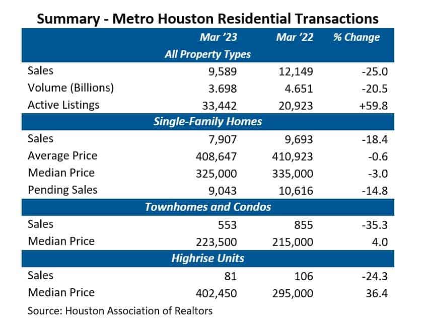 Summary - Metro Residential Transactions