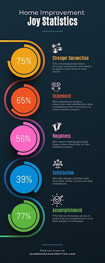 remodeling general contractors near me