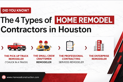 4 Types of Home Remodel Contractors in Houston