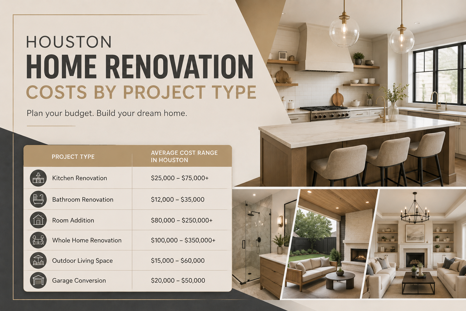 Houston Home Renovation Costs by Project Type