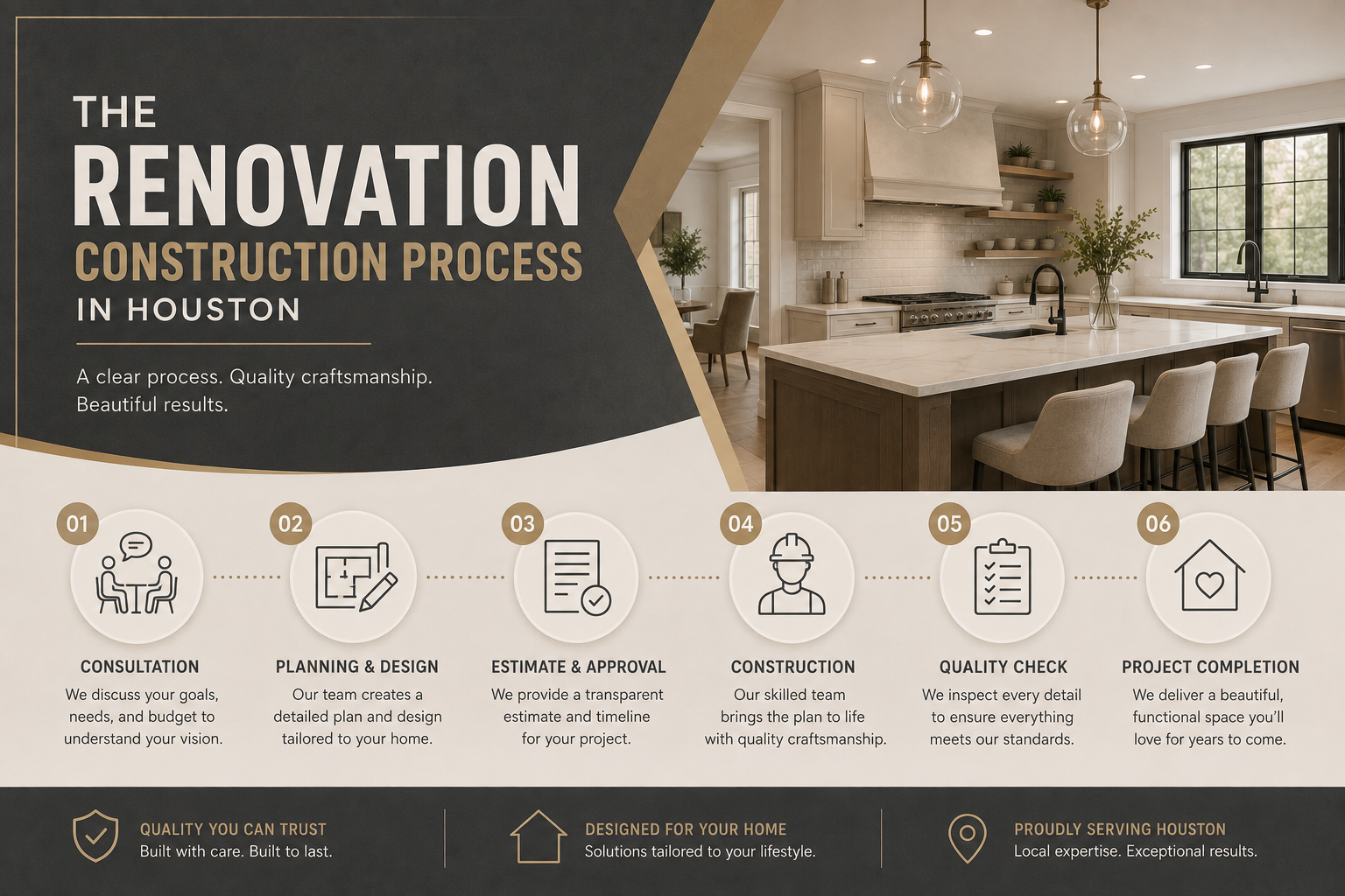 The Renovation Construction Process in Houston