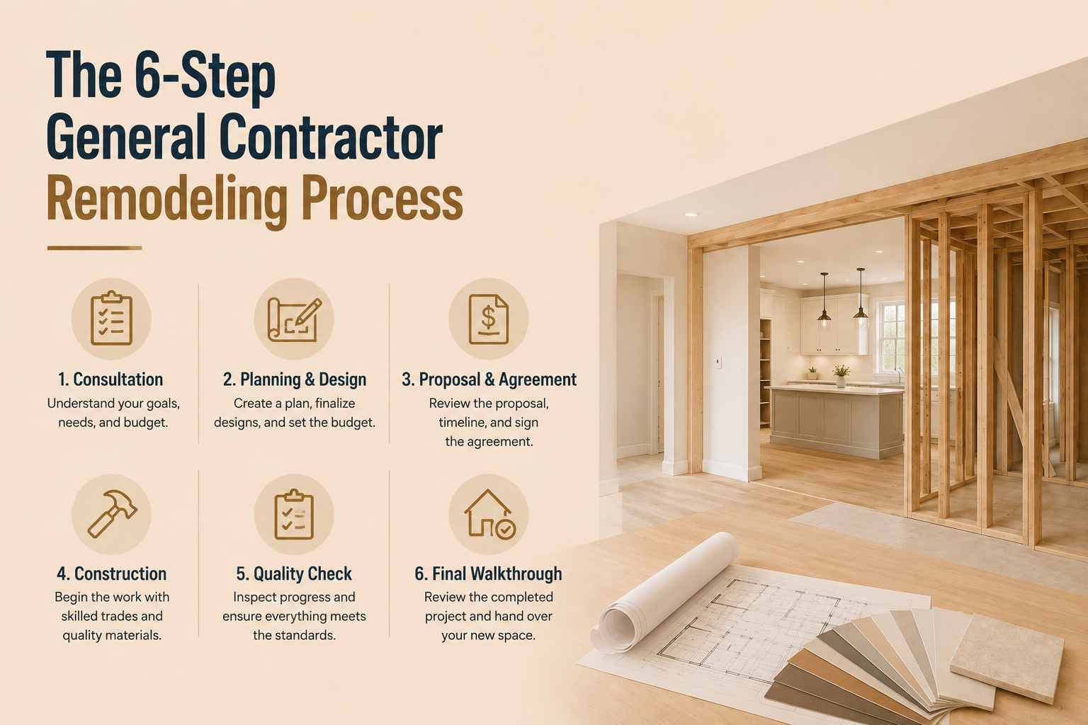 The 6-Step General Contractor Remodeling Near Me Process