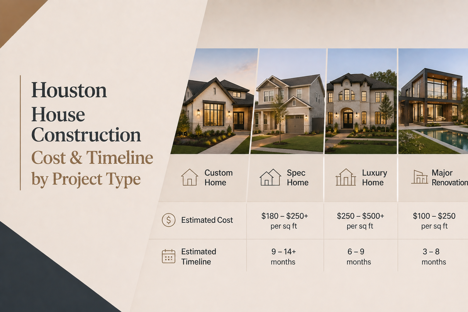 Houston House Construction Cost & Timeline by Project Type