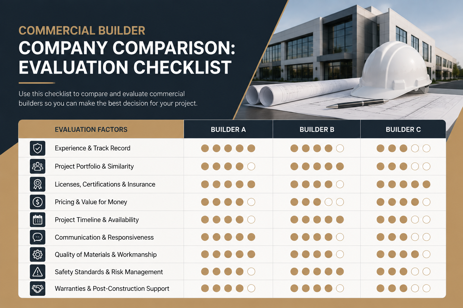 Commercial Builders Company Comparison: Evaluation Checklist