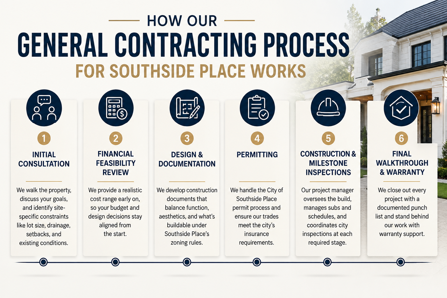 General Contracting Process in Southside Place