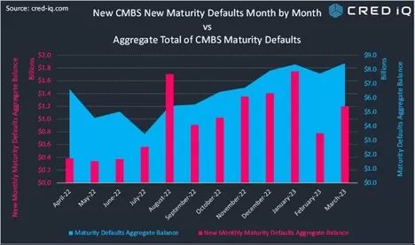 Commercial Property's National Maturing Debt Problem