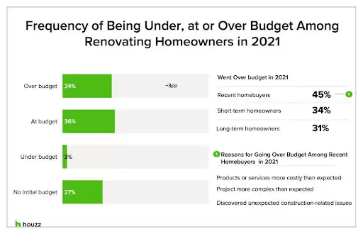 best home remodeling services in houston​