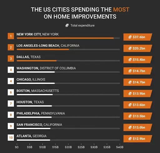 house additions plans​