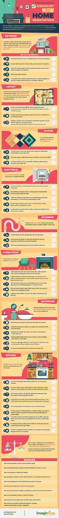 Full home renovation checklist