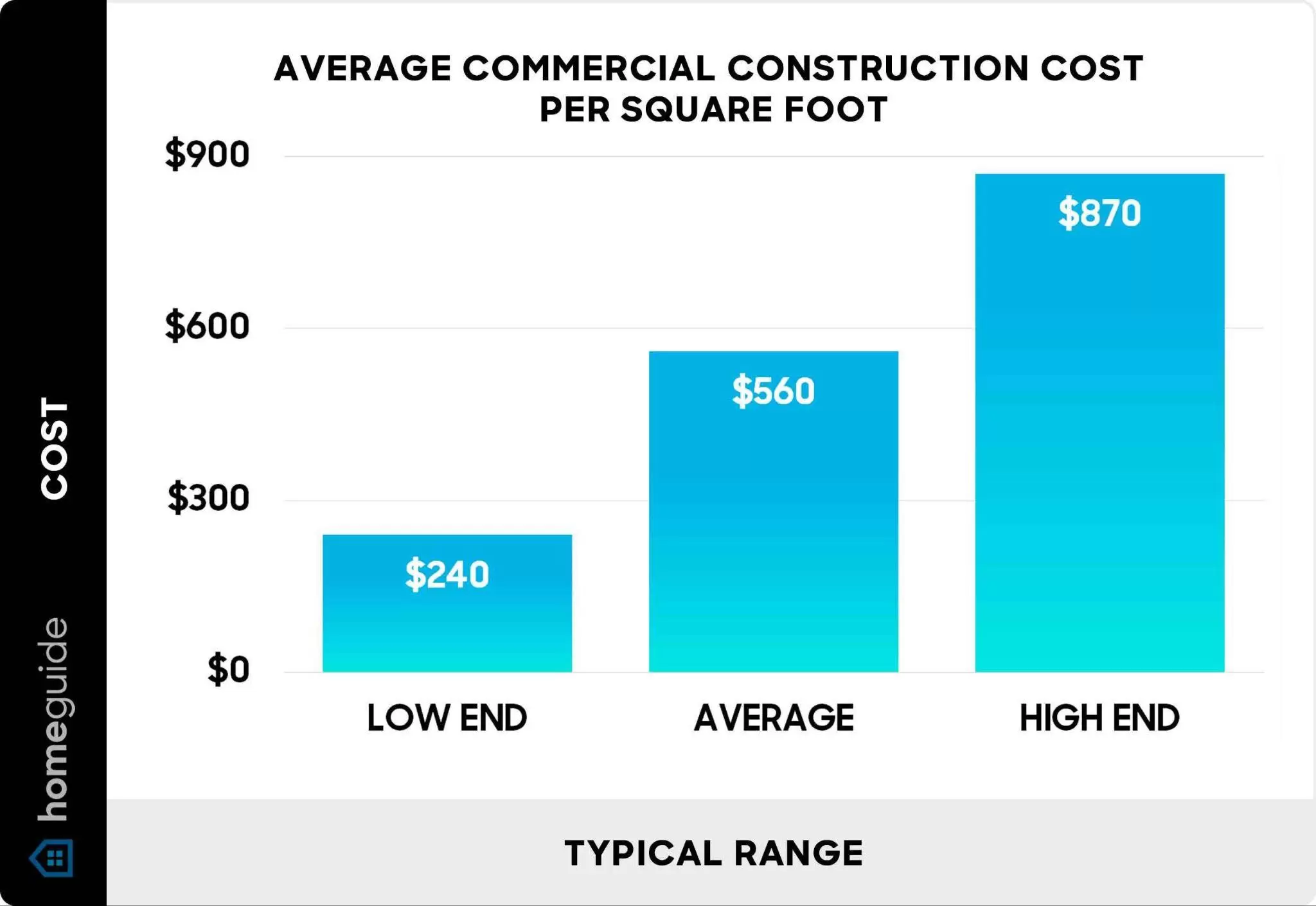 house construction companies