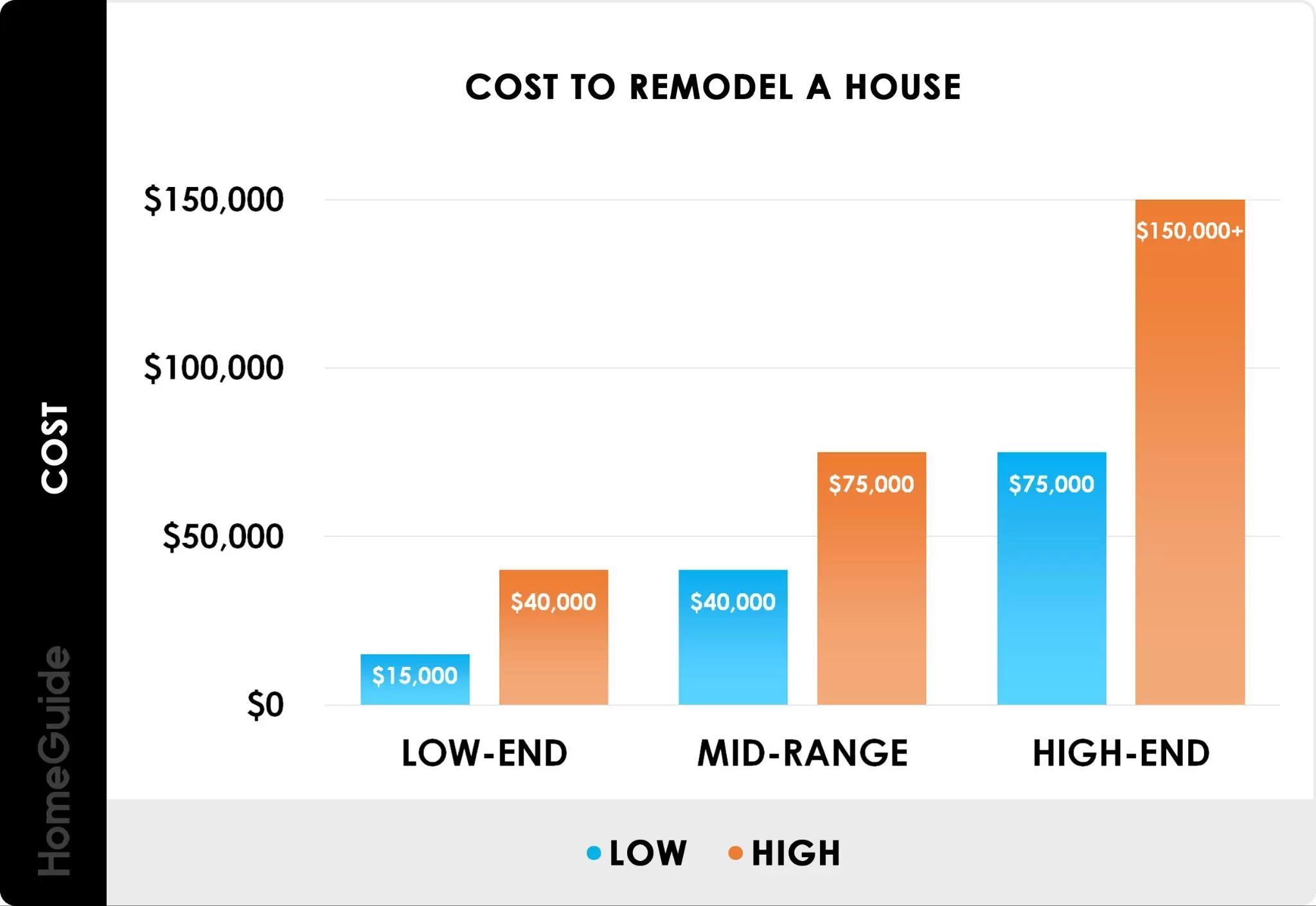 Full house remodel