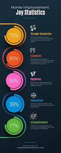 remodeling general contractors near me