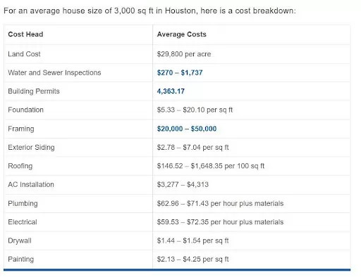 how much is to build a house