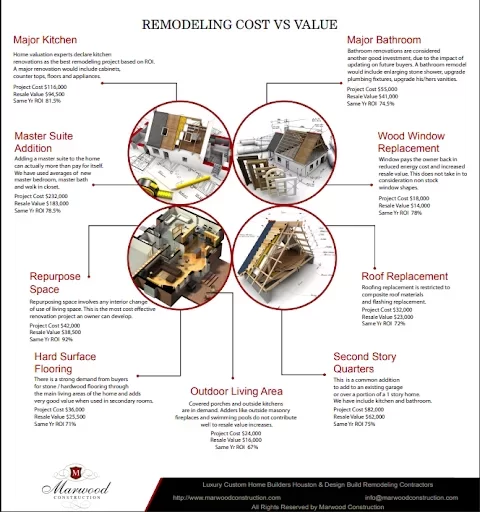 cost-value analysis