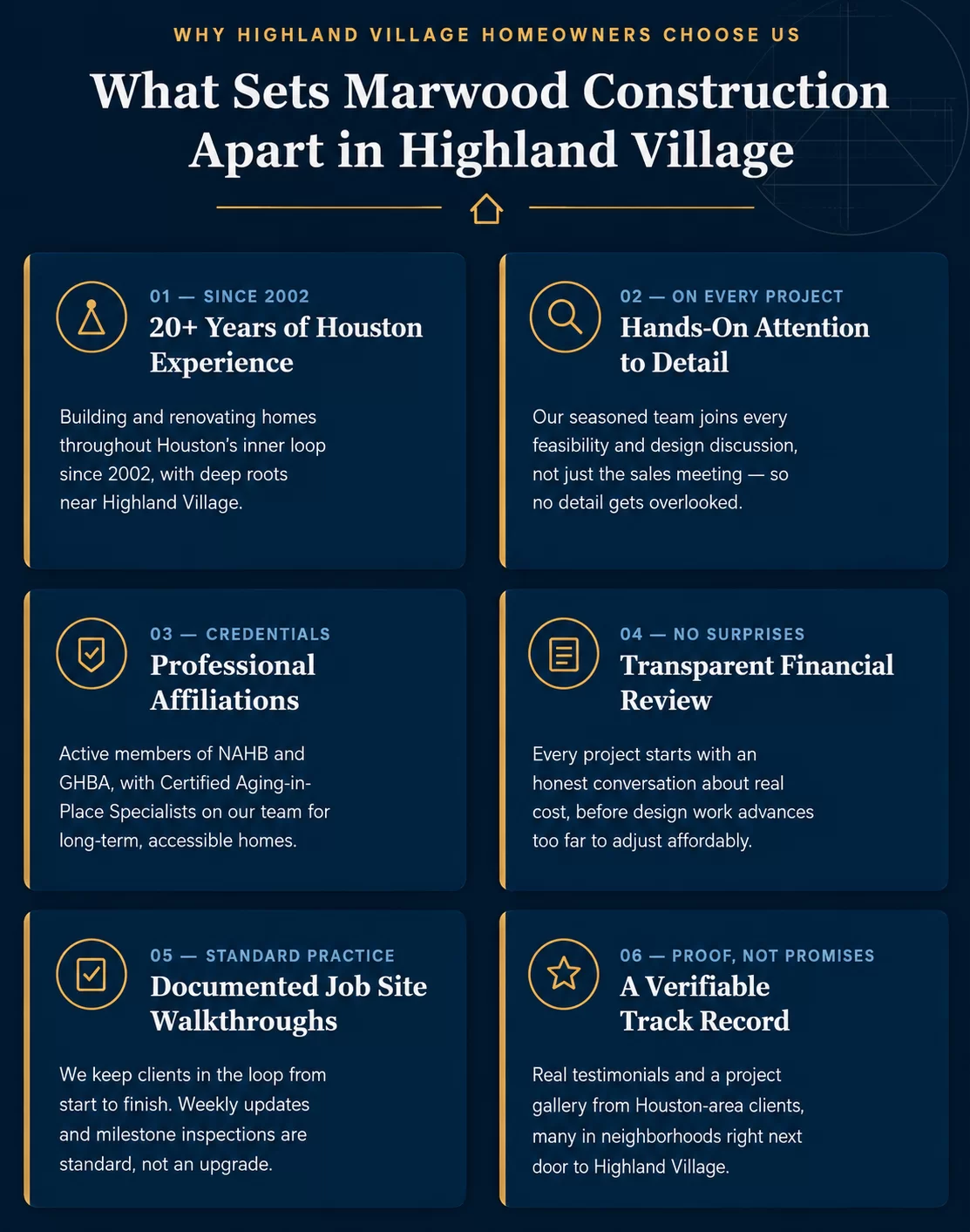 Infographic showing six panels of Marwood Construction’s differentiators in Highland Village: 20+ years Houston experience; hands-on attention to detail; professional affiliations; transparent financial review; documented job site walkthroughs; and a verifiable track record.