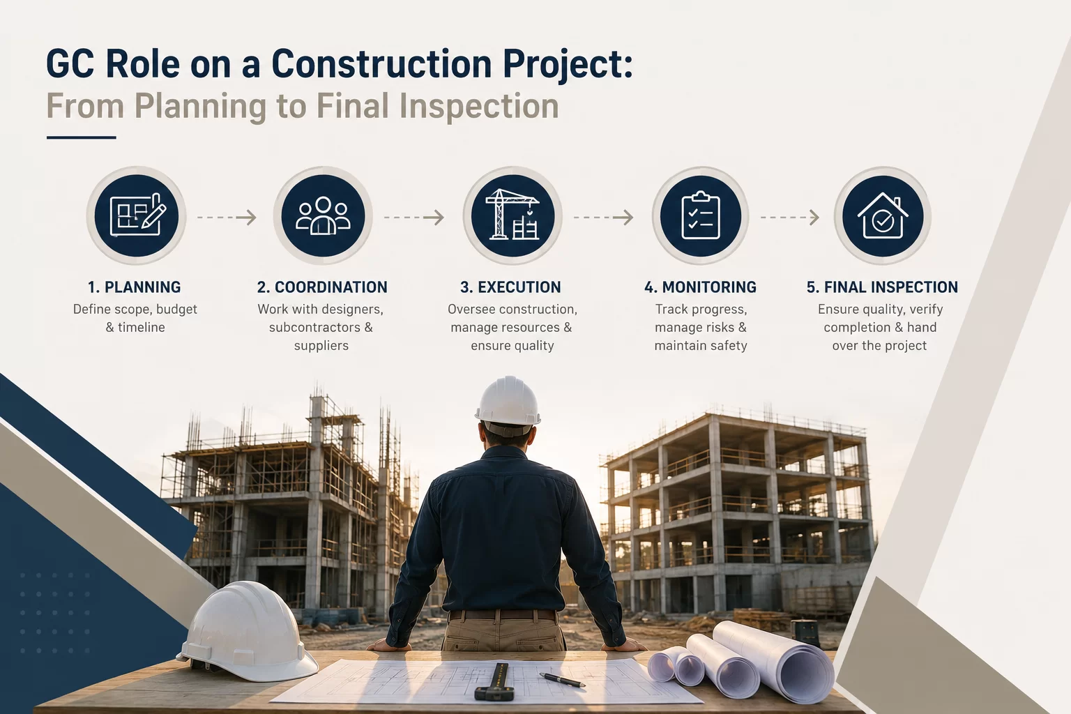 GC Role on a Construction Project