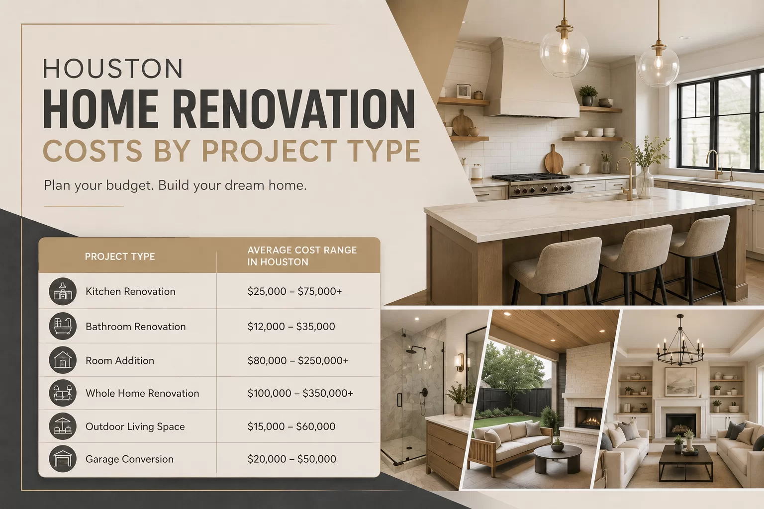 Houston Home Renovation Costs by Project Type
