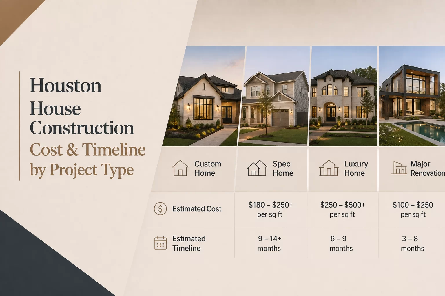 Houston House Construction Cost & Timeline by Project Type